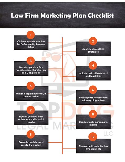 Law Firm Marketing Plan Template