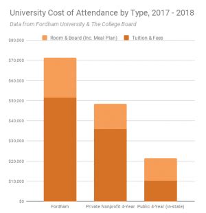 Law School J.D. Cost of Attendance Fordham - Fordham University