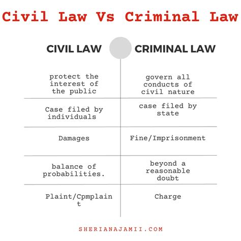 Law and cri. Things To Know About Law and cri. 