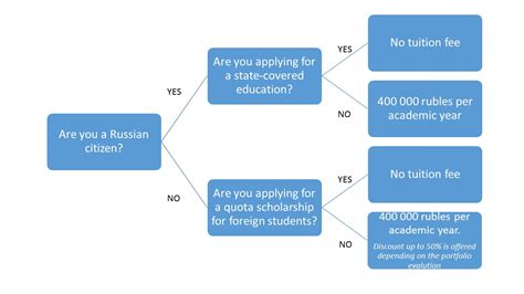 Law of International Trade and Dispute Resolution - hse.ru