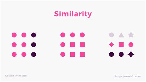 Law of Similarity