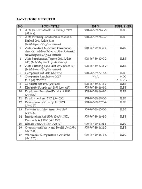 Law pdf books. .  <a href=https://chou.osteopathie.ru:443/include/mainpage/j3spf/crow-wing-...