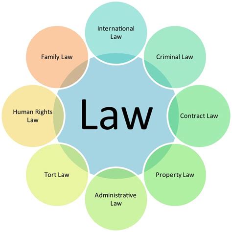 LawForAll - Who We Are - Google