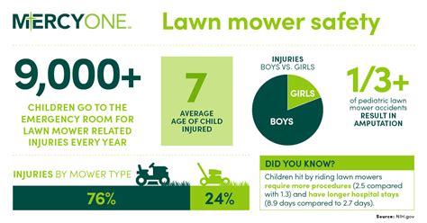 Lawn Mower Safety - Nationwide Children