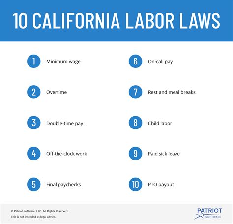 Laws, Regulations, and Guidelines - California State …