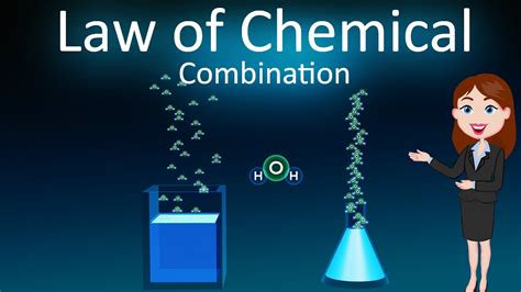 Laws of Chemical Combination: Explanation - Science Class 9