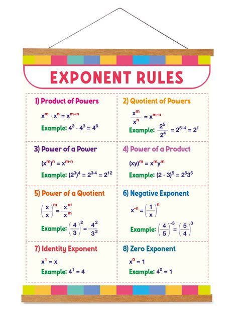 Laws of Exponents Math Poster Exponents math, Math