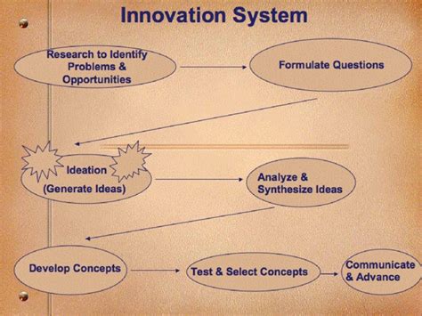 Laws of System Completeness - Systematic Innovation