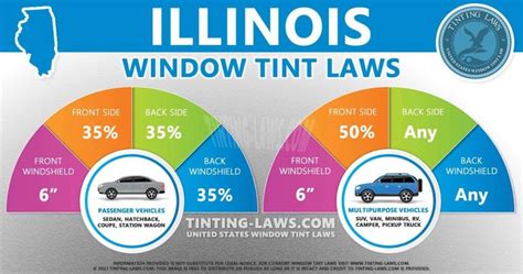 Laws on tinted windows in illinois. PERSON REQUESTING TINTED WINDOWS: Under the statutory provision (625 ILCS 5/3-412 and 5/12-503), I hereby apply for and certify that my physical condition entitles me to the issuance thereof. I also am aware the tinted window plate must not be used unless I am the owner and operator of the vehicle or a motor vehicle used in transporting a ... 