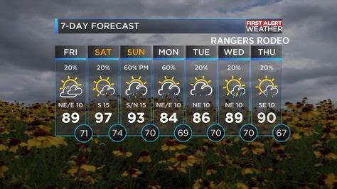 Lawton 7-day Weather Forecast Stacker