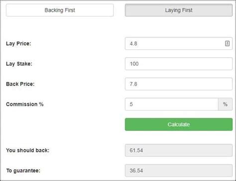 Lay the Draw: How to Profit with LTD Trading Strategies