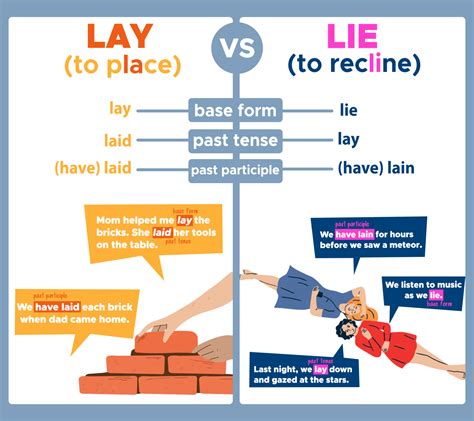 Mar 30, 2023 · "Lay" or "lie"? The question continues to confuse people every day. Learn about their differences and how to correctly use "lay" and "lie" in a sentence. . 