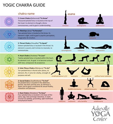 Laya yoga the definitive guide to the chakras and kundalini the definitive guide to the chakras and evoking kundalini. - Qatar foreign policy and government guide.