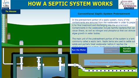 Layer Name: On-Site Sewage Disposal Systems (osds) for the …