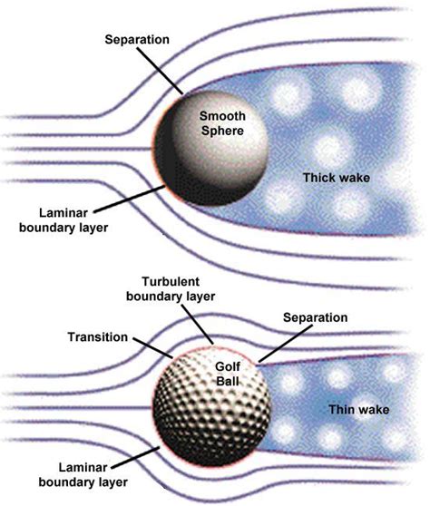 Layer vs. Sphere - What