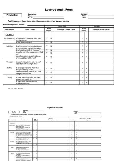 Layered Process Audit Form Audit Technology