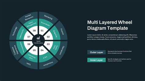 Layered Wheel Diagram Template In Powerpoint Presentation Process Creative Presentation Ideas