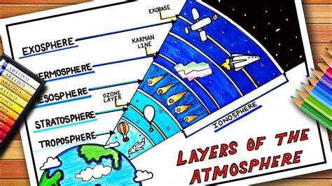 Layers Of The Atmosphere Drawing