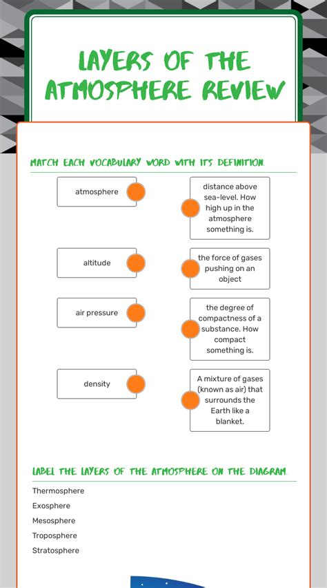 Layers of the Atmosphere REVIEW Interactive Worksheet by Shelby Keith