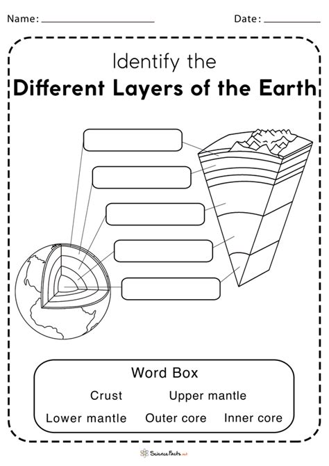 Layers of the Earth Worksheet Printable and Distance Learning
