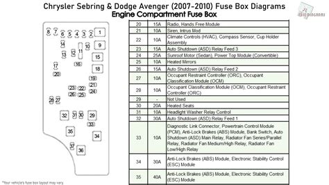 Layout 2008 dodge avenger fuse box diagram. 2010 Dodge Avenger fuse box diagram Dodge Avenger fuse box diagrams change across years, pick the right year of your vehicle: 2014 2013 2012 2011 2010 2009 2008 Type 
