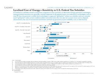 Lazard summer 2021.  Federal Tax Subsidies&rdquo; for additional details.  Unless otherw...