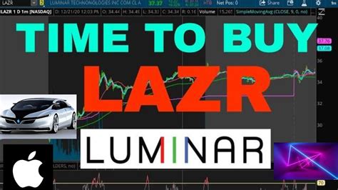 17 Aug 2023 ... Whether you decide it's a good time to buy or sell Luminar Technologies Inc's stock based on its stock price forecast is ultimately up to you.