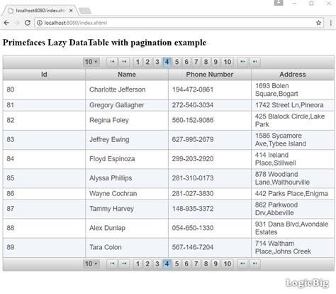 Lazy loading datatable pagination jquery.  The problem is with DataTables want...