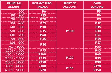 Lbc exchange rate. Send money to LBC in the Philippines with Remitly. Securely send money for home delivery or cash pickup at 1,400+ locations in the Philippines. Choose the most convenient delivery option for your recipient and enjoy peace of mind. Send Now. Promotional FX rate applies to first 1500.00 sent. New customers only. One per customer. Limited time offer. 