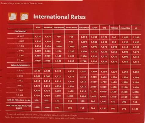 Lbc international rates. Visit this page to view our rates for both national and international shipping services. 