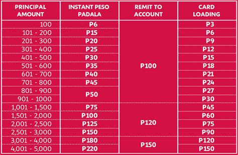 LBC Rates Per Kilo 2023. April 17, 2023 by admin. LBC Express is the Philippines' largest express courier, cargo, and money remittance service provider. They provide outstanding service to Filipinos no matter where they are in the world. It is one of the most trusted couriers alongside JRS. It offers a wide range of services, including .... 