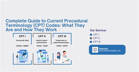 Lcd for 71046.  The Current Procedural Terminology (CPT &reg;) code 71101 as maintained b...