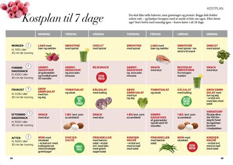 Lchf kostschema