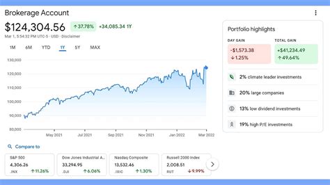 NVDA. 2.20%. .DJI. 0.19%. Get the latest NYSE Composite (NYA) value, historical performance, charts, and other financial information to help you make more informed trading and investment decisions.. 