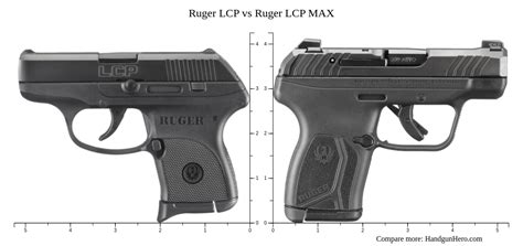 In this Range Report I try out and review the Ruger LCP Max. Th