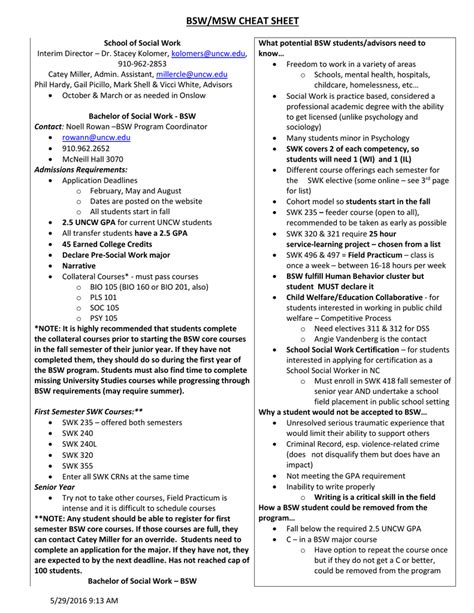 Lcsw Exam Cheat Sheet
