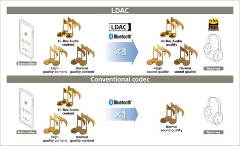 Ldac music download. .  ...