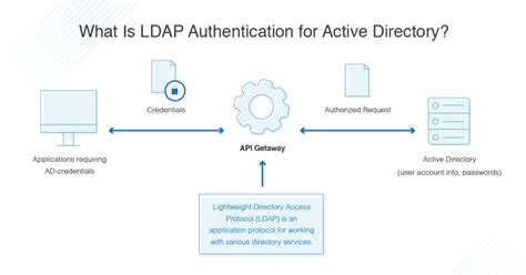 Ldap gui admin.  You can use AD Explorer to easily navigate an AD database,...