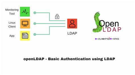Ldap project.  Home of OpenLDAP.  Translators Many thanks to our translators w...