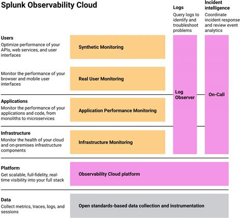 Ldapfilter splunk.  | makeresults | eva In both Splunk Cloud Platform and Splunk Enterprise,...