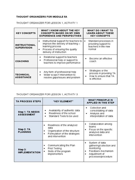 Ldm1 module 5 answers. pdf), Text File (.  Module 5A (For School Heads): Estab...