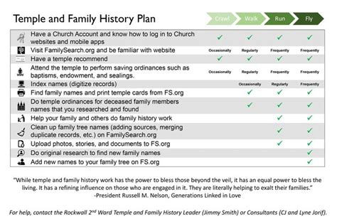 Lds Ward History Template