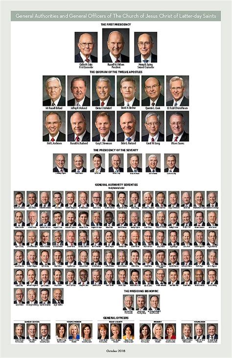 Changes to the leadership of The Church of Jesus Christ of Latter-day Saints since April 2023 general conference are reflected in an up-to-date chart of general authorities and general officers, available to view or download. View or download a PDF of the entire chart. Three General Authority .... 