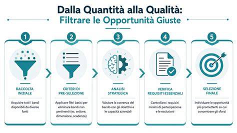 Le|Accordi|Quadro|nella|Effettuazione|.