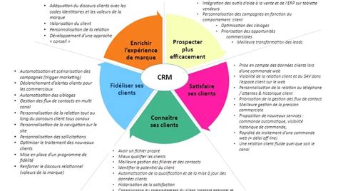 Le CRM facile & intuitif pour les TPE & PME Teamleader