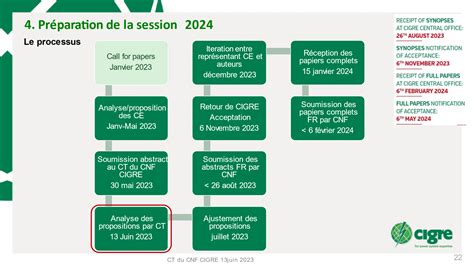 Le Cnf Cigre, industrial associations, Puteaux, Terrasse