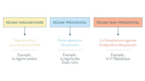 Le Gouvernement précise les niveaux d