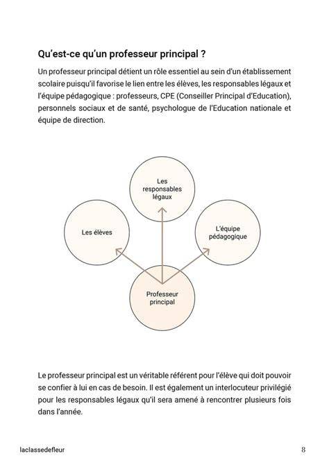 Le Guide de Base du Professeur Débutant