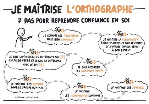 Le Guide de l'orthographe