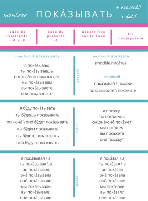 Le Guide de la Grammaire Russe - Verbs